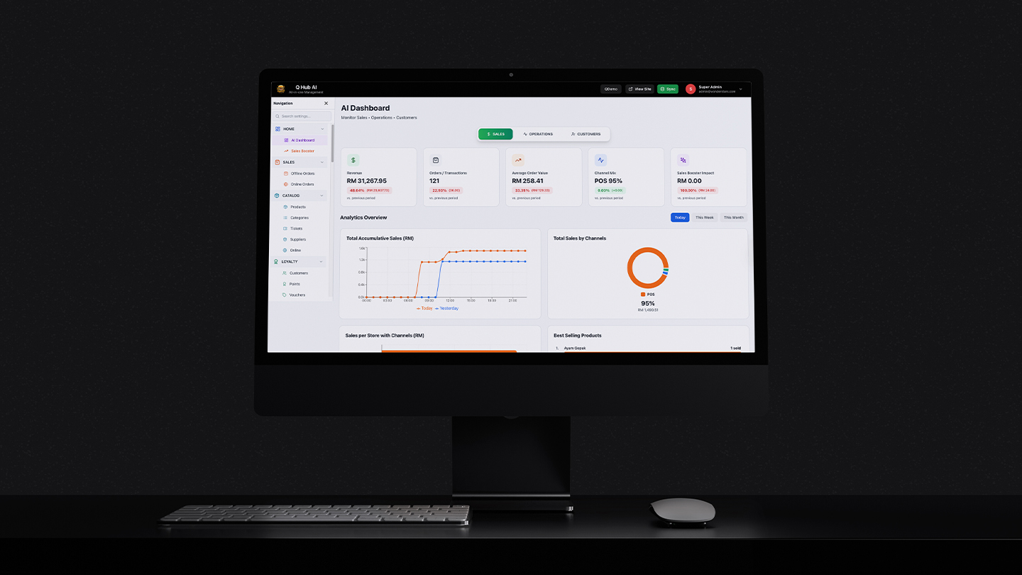 Connected business management dashboard